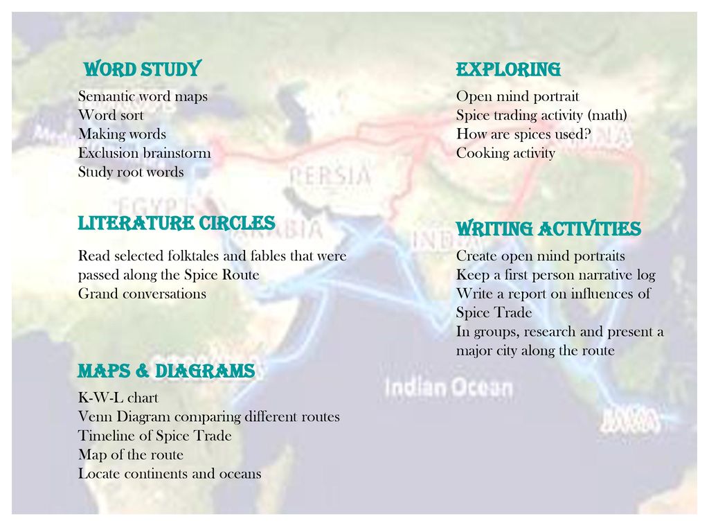 SPICE ROUTE A Thematic Unit for 5th graders Trevor Anderson - ppt